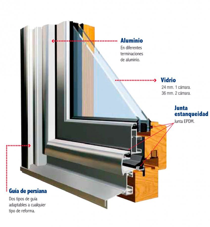 Ventana Kerco MX 5